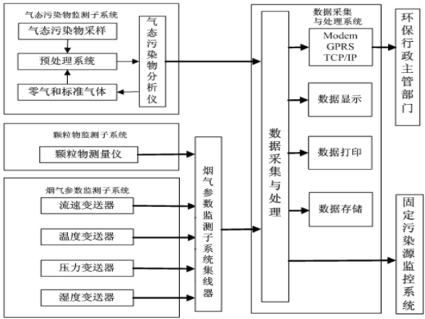 風途煙氣在線監(jiān)控系統(tǒng)如何？